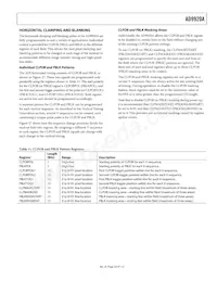 AD9920ABBCZRL Datasheet Page 23