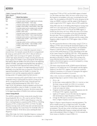 AD9954YSVZ-REEL7 Datasheet Page 18