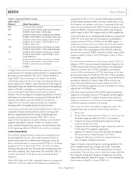 AD9954YSVZ-REEL7 Datasheet Pagina 18