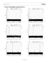 AD9958BCPZ Datasheet Pagina 11