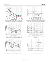 AD9958BCPZ Datasheet Pagina 13