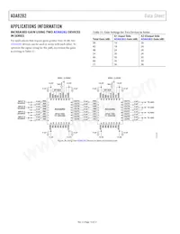 ADA8282WBCPZ-R7 Datasheet Page 14