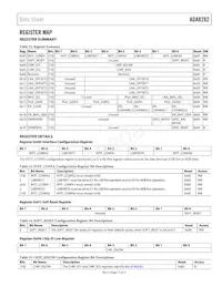 ADA8282WBCPZ-R7 Datasheet Page 17