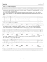 ADA8282WBCPZ-R7 Datasheet Page 20