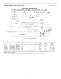 ADAS1000-1BCPZ Datasheet Page 4