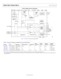 ADAS1000-3BCPZ Datasheet Page 4