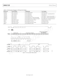 ADAU1328BSTZ-RL Datasheet Page 16