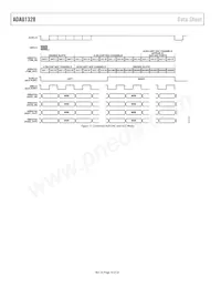 ADAU1328BSTZ-RL數據表 頁面 18