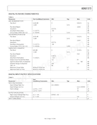 ADAU1373BCBZ-RL Datasheet Page 17