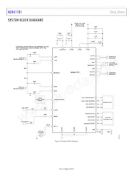 ADAU1761BCPZ-RL Datasheet Page 20