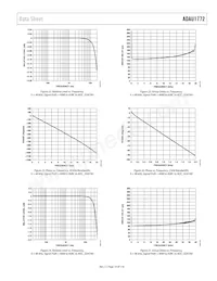 ADAU1772BCPZ Datasheet Page 19