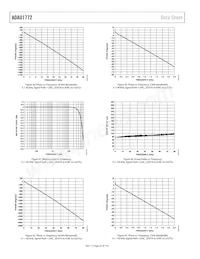 ADAU1772BCPZ Datasheet Pagina 22