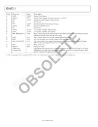 ADAU1781BCPZ-RL7 Datasheet Pagina 16