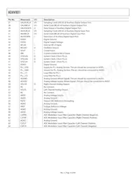 ADAV801ASTZ-REEL Datasheet Page 10