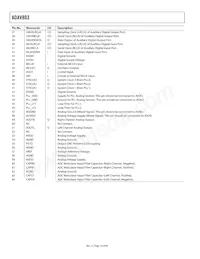 ADAV803ASTZ-REEL Datasheet Page 10