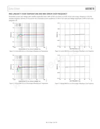 ADE9078ACPZ-RL Datasheet Page 15