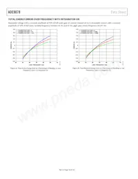 ADE9078ACPZ-RL Datasheet Page 18