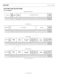 ADF4002BRUZ-RL Datasheet Pagina 10