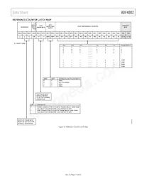 ADF4002BRUZ-RL Datasheet Page 11