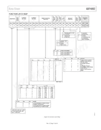 ADF4002BRUZ-RL Datasheet Page 13