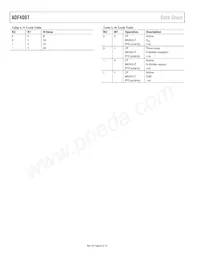 ADF4007BCPZ-RL7 Datasheet Page 6