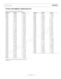 ADF4007BCPZ-RL7 Datasheet Page 7