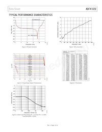 ADF41020BCPZ-RL7 Datasheet Pagina 7