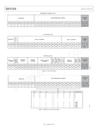 ADF41020BCPZ-RL7 Datasheet Page 10