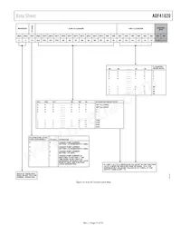 ADF41020BCPZ-RL7 Datasheet Pagina 11