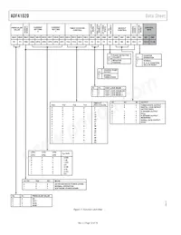 ADF41020BCPZ-RL7 Datasheet Page 12