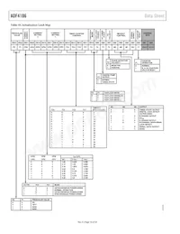 ADF4106BRU-REEL7 Datasheet Page 16