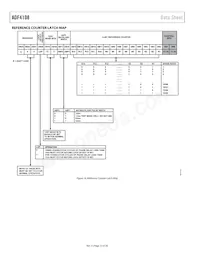 ADF4108BCPZ-RL Datasheet Page 12