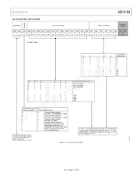 ADF4108BCPZ-RL Datasheet Pagina 13