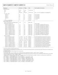 ADF4112BRU-REEL7 Datasheet Page 4