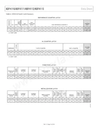 ADF4112BRU-REEL7 Datasheet Page 14