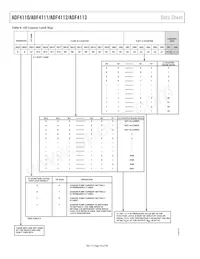 ADF4112BRU-REEL7 Datasheet Page 16