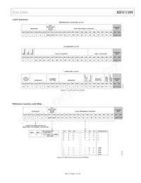 ADF4113HVBRUZ-RL7 Datasheet Page 11