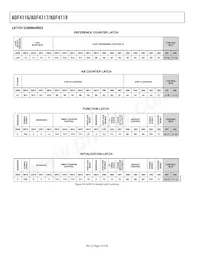 ADF4118BRU-REEL7 Datasheet Page 14