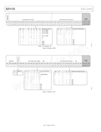 ADF4150BCPZ-RL7 Datasheet Page 14