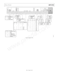 ADF4150BCPZ-RL7 Datasheet Page 15