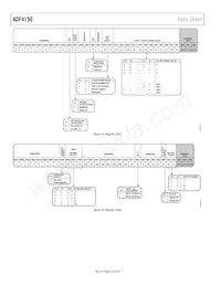 ADF4150BCPZ-RL7 Datasheet Page 16