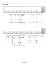 ADF4150HVBCPZ-RL7數據表 頁面 14