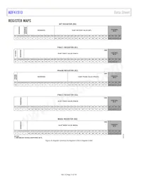 ADF41513BCPZ-RL7 Datasheet Page 14