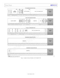 ADF41513BCPZ-RL7 Datasheet Pagina 15