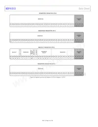 ADF41513BCPZ-RL7 Datasheet Pagina 16