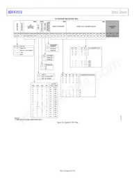ADF41513BCPZ-RL7 Datasheet Page 20