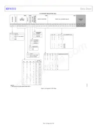 ADF41513BCPZ-RL7 Datasheet Pagina 20