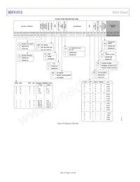 ADF41513BCPZ-RL7 Datasheet Page 22