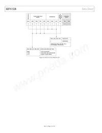 ADF4153ABRUZ-RL7 Datasheet Page 14