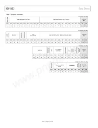 ADF4153BRU-REEL7 Datasheet Page 12